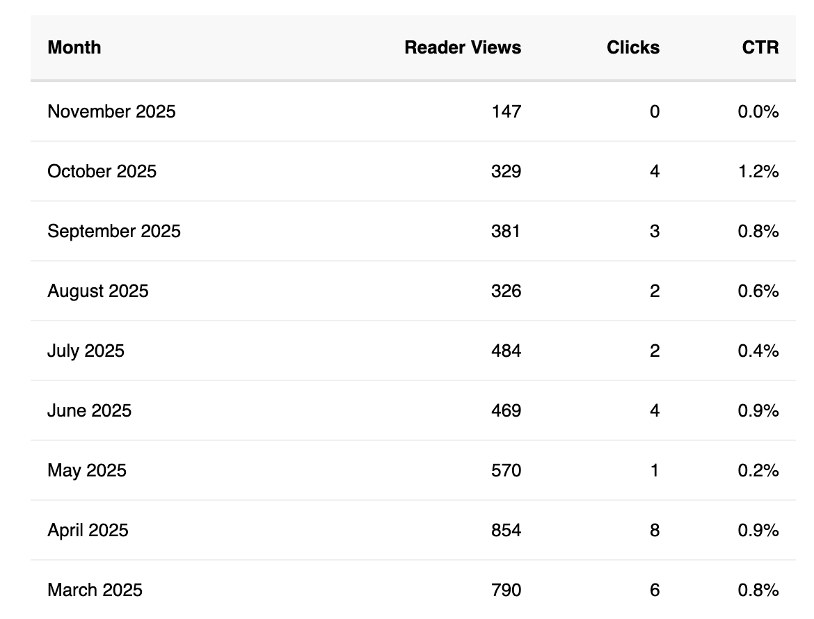Automated Book Boost stats for members.
